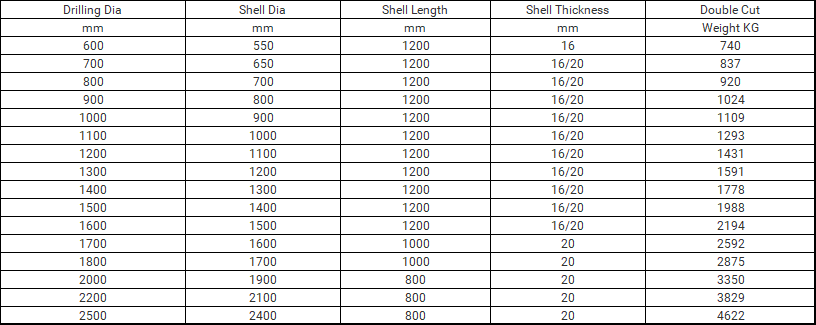 Unicorn Drilling Cleaning Bucket Specifications